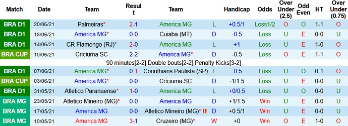 Nhận định, soi kèo América Mineiro vs Juventude, 2h00 ngày 25/6 - Ảnh 2