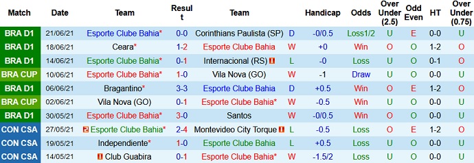 Nhận định, soi kèo Bahia vs Athletico Paranaense, 7h30 ngày 25/6 - Ảnh 2
