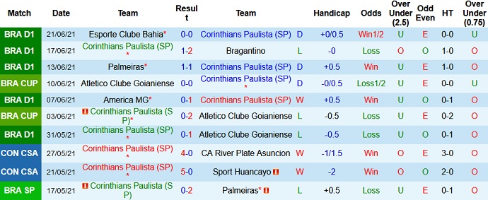 Nhận định, soi kèo Corinthians vs Sport Recife, 5h00 ngày 25/6 - Ảnh 2