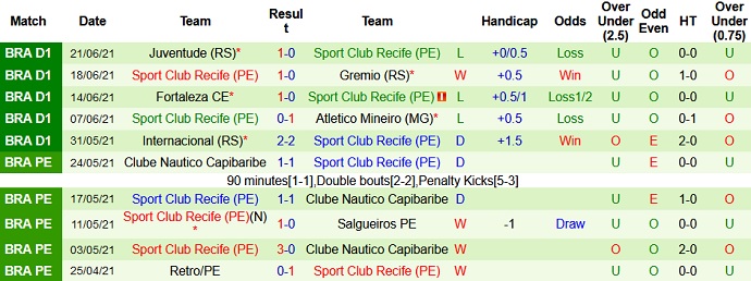 Nhận định, soi kèo Corinthians vs Sport Recife, 5h00 ngày 25/6 - Ảnh 4