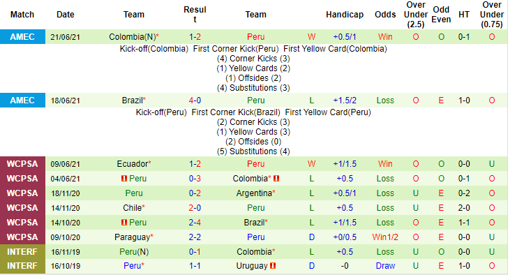 Nhận định, soi kèo Ecuador vs Peru, 4h ngày 24/6 - Ảnh 2