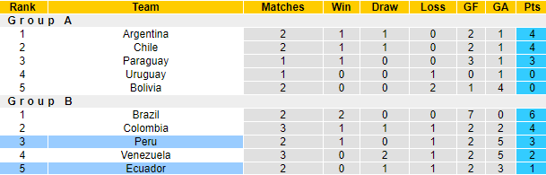 Nhận định, soi kèo Ecuador vs Peru, 4h ngày 24/6 - Ảnh 4