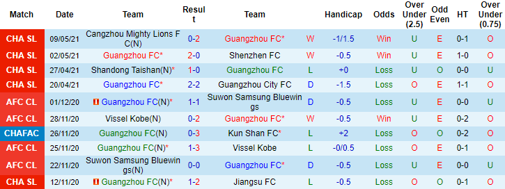 Nhận định, soi kèo Guangzhou FC vs Cerezo Osaka, 17h ngày 24/6 - Ảnh 1