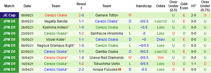 Nhận định, soi kèo Guangzhou FC vs Cerezo Osaka, 17h ngày 24/6 - Ảnh 3