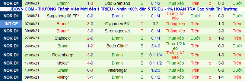 Nhận định, soi kèo Haugesund vs Brann, 23h ngày 24/6 - Ảnh 3