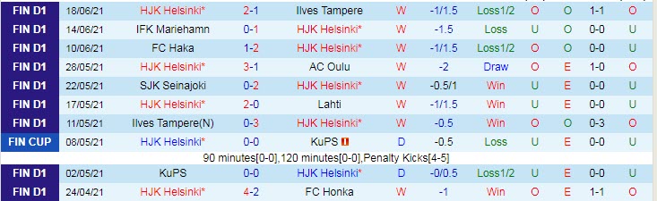 Nhận định, soi kèo HJK Helsinki vs KTP, 22h30 ngày 24/6 - Ảnh 1