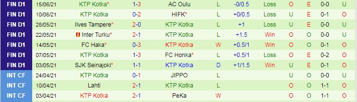 Nhận định, soi kèo HJK Helsinki vs KTP, 22h30 ngày 24/6 - Ảnh 2