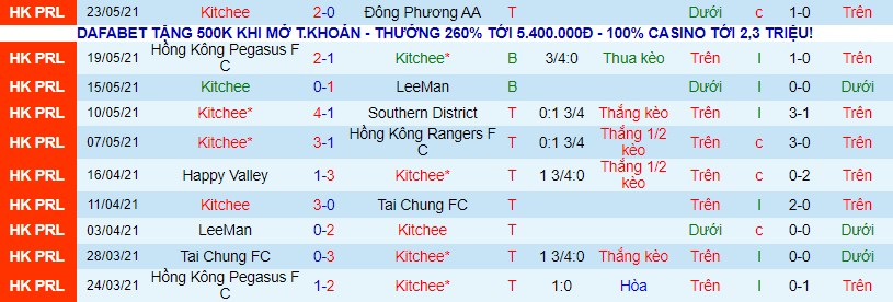 Nhận định, soi kèo Kitchee vs Port FC, 21h ngày 24/6 - Ảnh 1