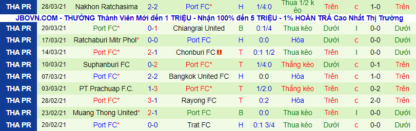 Nhận định, soi kèo Kitchee vs Port FC, 21h ngày 24/6 - Ảnh 2