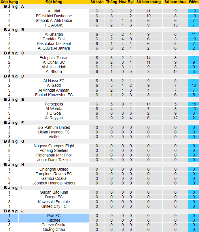 Nhận định, soi kèo Kitchee vs Port FC, 21h ngày 24/6 - Ảnh 3