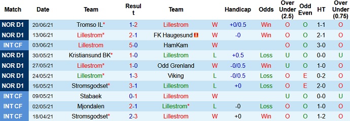 Nhận định, soi kèo Lillestrom vs Rosenborg, 1h00 ngày 26/6 - Ảnh 2