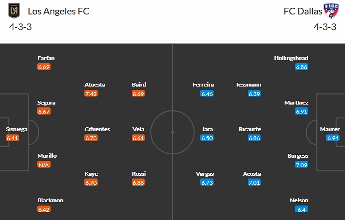 Nhận định, soi kèo Los Angeles FC vs FC Dallas, 9h30 ngày 24/6 - Ảnh 5