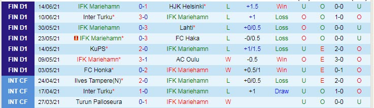 Nhận định, soi kèo Mariehamn vs Seinajoen, 22h30 ngày 24/6 - Ảnh 1