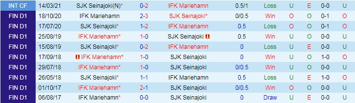 Nhận định, soi kèo Mariehamn vs Seinajoen, 22h30 ngày 24/6 - Ảnh 3