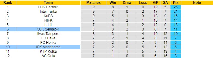 Nhận định, soi kèo Mariehamn vs Seinajoen, 22h30 ngày 24/6 - Ảnh 4