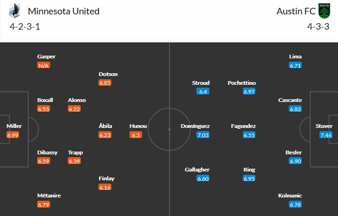 Nhận định, soi kèo Minnesota United vs Austin FC, 7h00 ngày 24/6 - Ảnh 5