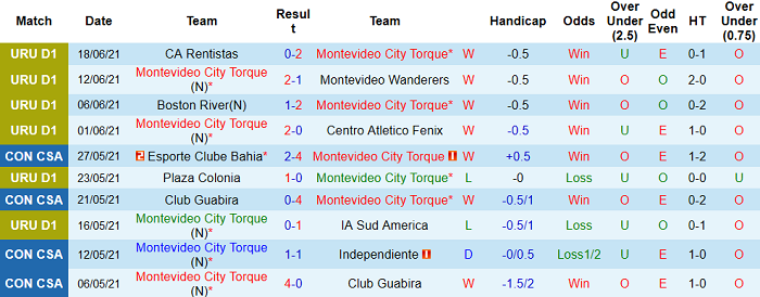 Nhận định, soi kèo Montevideo vs Penarol, 1h45 ngày 24/6 - Ảnh 1
