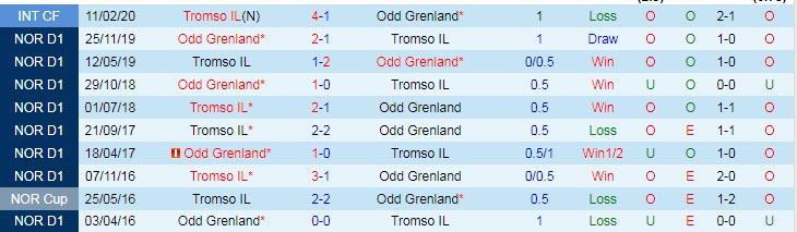 Nhận định, soi kèo Odd BK vs Tromso, 23h00 ngày 24/6 - Ảnh 3