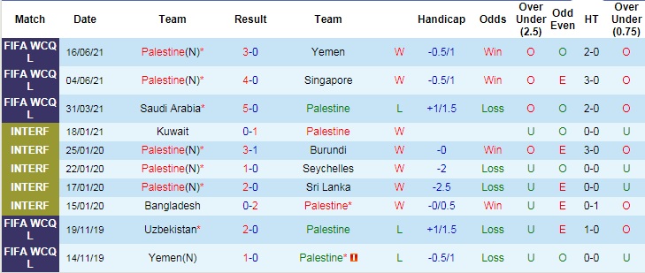 Nhận định, soi kèo Palestine vs Comoros, 0h ngày 25/6 - Ảnh 1