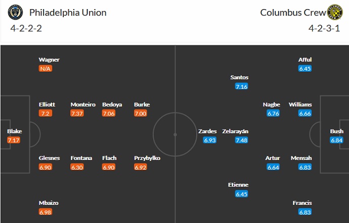 Nhận định, soi kèo Philadelphia Union vs Columbus Crew, 6h30 ngày 24/6 - Ảnh 2