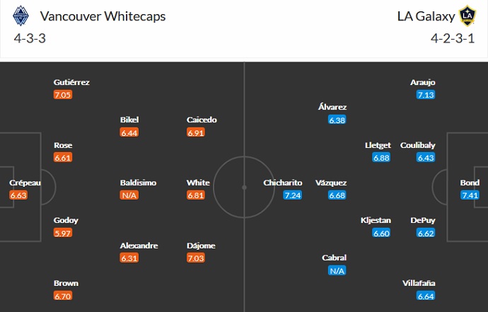 Nhận định, soi kèo Vancouver vs Los Angeles Galaxy, 9h30 ngày 24/6 - Ảnh 5