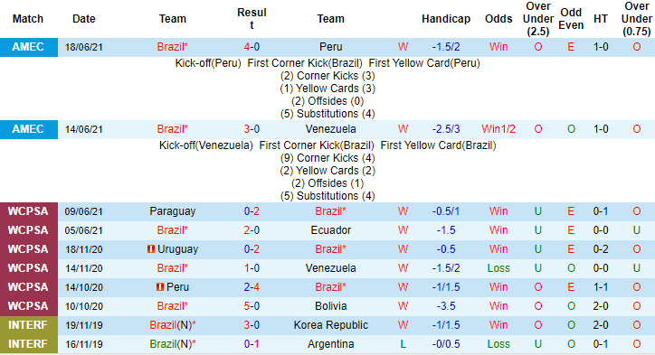 Sam Varley dự đoán Brazil vs Colombia, 7h ngày 24/6 - Ảnh 1