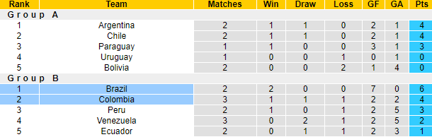 Sam Varley dự đoán Brazil vs Colombia, 7h ngày 24/6 - Ảnh 4