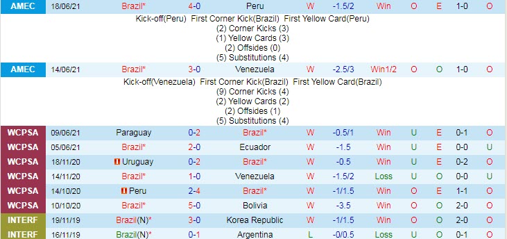 Soi kèo phạt góc Brazil vs Colombia, 7h ngày 24/6 - Ảnh 2
