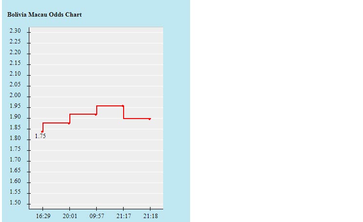 Biến động tỷ lệ kèo Bolivia vs Uruguay, 4h ngày 25/6 - Ảnh 2