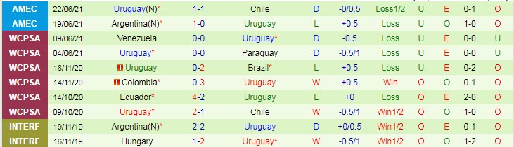 Biến động tỷ lệ kèo Bolivia vs Uruguay, 4h ngày 25/6 - Ảnh 4