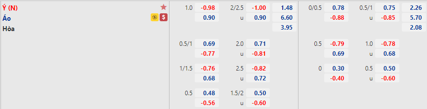 Biến động tỷ lệ kèo Italia vs Áo, 2h ngày 27/6 - Ảnh 1