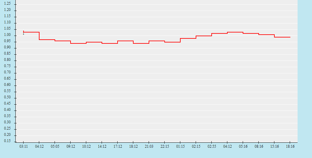Biến động tỷ lệ kèo Italia vs Áo, 2h ngày 27/6 - Ảnh 2