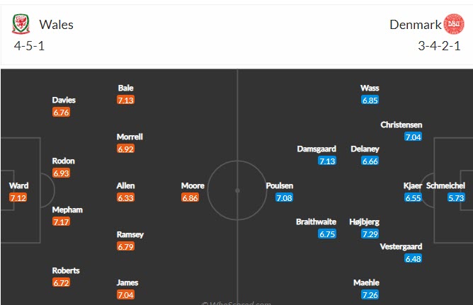 Biến động tỷ lệ kèo Wales vs Đan Mạch, 23h ngày 26/6 - Ảnh 6