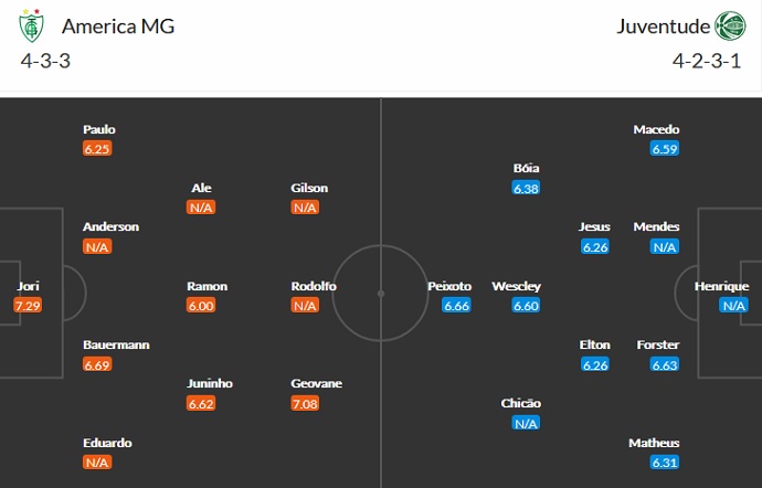 Nhận định, soi kèo América Mineiro vs Juventude, 2h00 ngày 25/6 - Ảnh 5