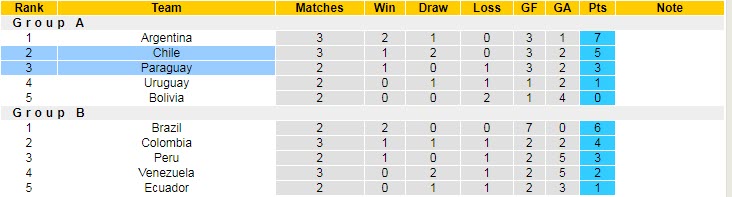 Nhận định, soi kèo Chile vs Paraguay, 7h ngày 25/6 - Ảnh 4