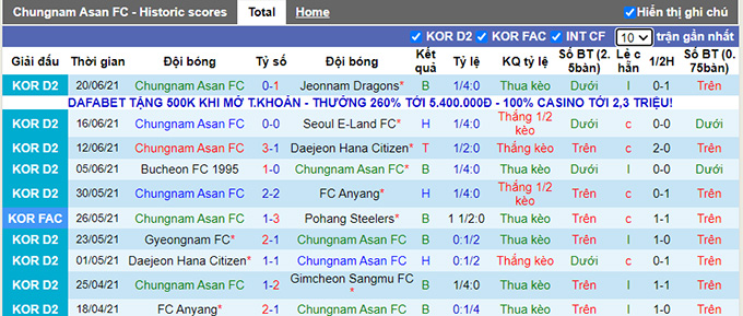 Nhận định, soi kèo Chungnam Asan vs Ansan Greeners, 17h ngày 23/6 - Ảnh 1