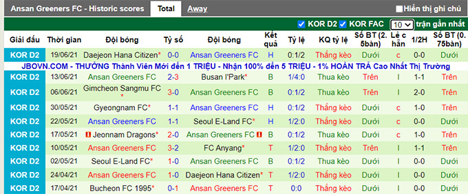 Nhận định, soi kèo Chungnam Asan vs Ansan Greeners, 17h ngày 23/6 - Ảnh 2