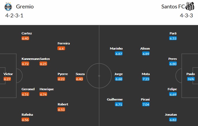 Nhận định, soi kèo Grêmio vs Santos, 7h30 ngày 25/6 - Ảnh 5