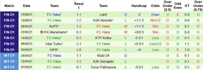 Nhận định, soi kèo Honka Espoo vs Haka, 22h30 ngày 24/6 - Ảnh 2