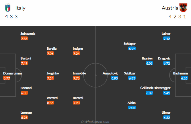 Nhận định, soi kèo Italia vs Áo, 2h ngày 27/6 - Ảnh 4