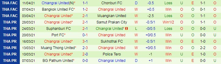 Nhận định, soi kèo Jeonbuk Hyundai vs Chiangrai, 23h ngày 25/6 - Ảnh 2