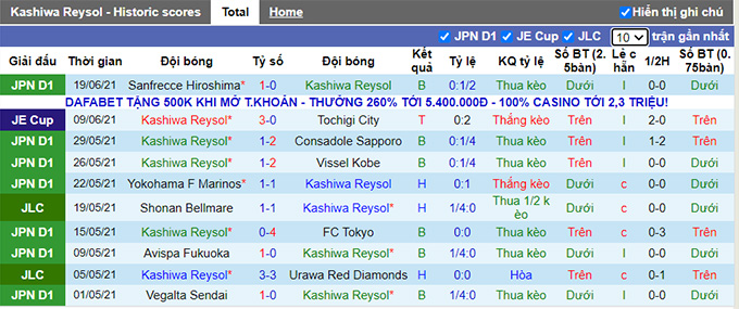 Nhận định, soi kèo Kashiwa Reysol vs Urawa Reds, 17h ngày 23/6 - Ảnh 1