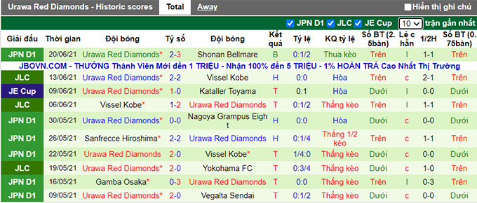Nhận định, soi kèo Kashiwa Reysol vs Urawa Reds, 17h ngày 23/6 - Ảnh 2