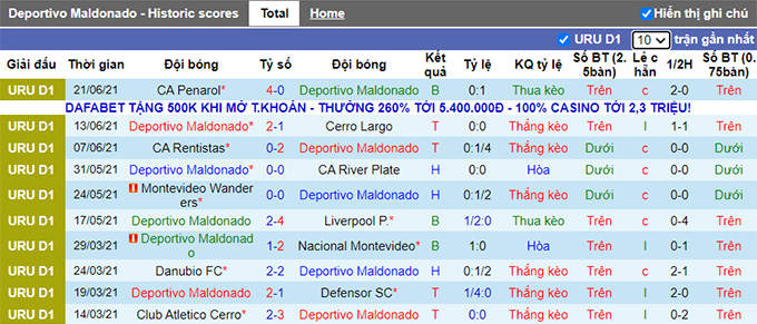 Nhận định, soi kèo Maldonado vs Progreso, 23h ngày 24/6 - Ảnh 1