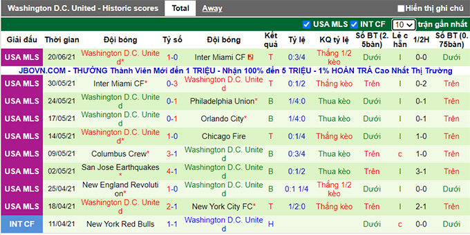 Nhận định, soi kèo Montréal vs DC United, 7h00 ngày 24/6 - Ảnh 3