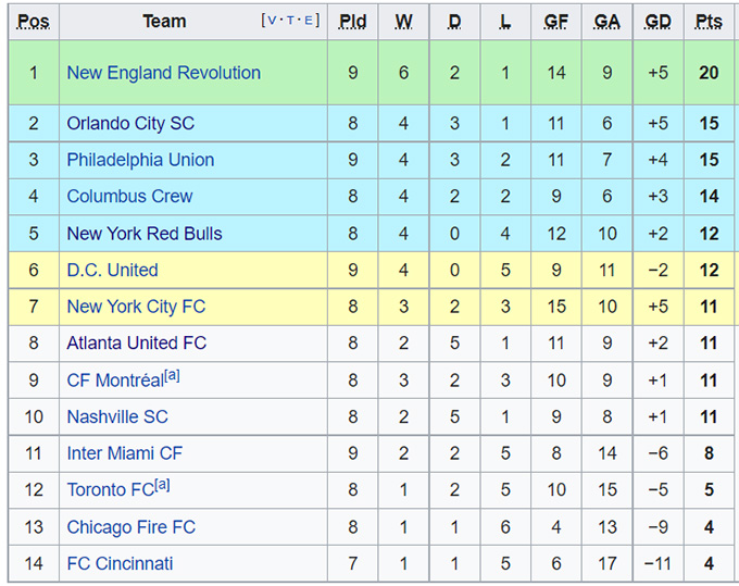 Nhận định, soi kèo Montréal vs DC United, 7h00 ngày 24/6 - Ảnh 5