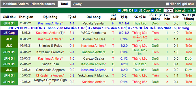 Nhận định, soi kèo Oita Trinita vs Kashima Antlers, 17h ngày 23/6 - Ảnh 2