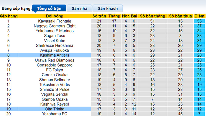 Nhận định, soi kèo Oita Trinita vs Kashima Antlers, 17h ngày 23/6 - Ảnh 4
