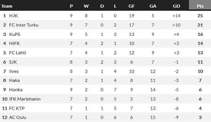 Nhận định, soi kèo Oulu vs KuPS Kuopio, 22h30 ngày 24/6 - Ảnh 4