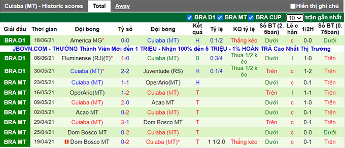 Nhận định, soi kèo Sao Paulo vs Cuiaba, 5h ngày 24/6 - Ảnh 2